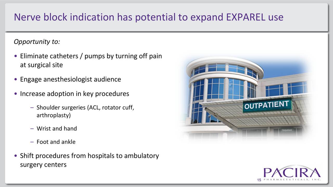 Pacira Pharmaceuticals (PCRX) Presents At Wedbush PacGrow Pacira Pharmaceuticals (PCRX) Presents At Wedbush PacGrow