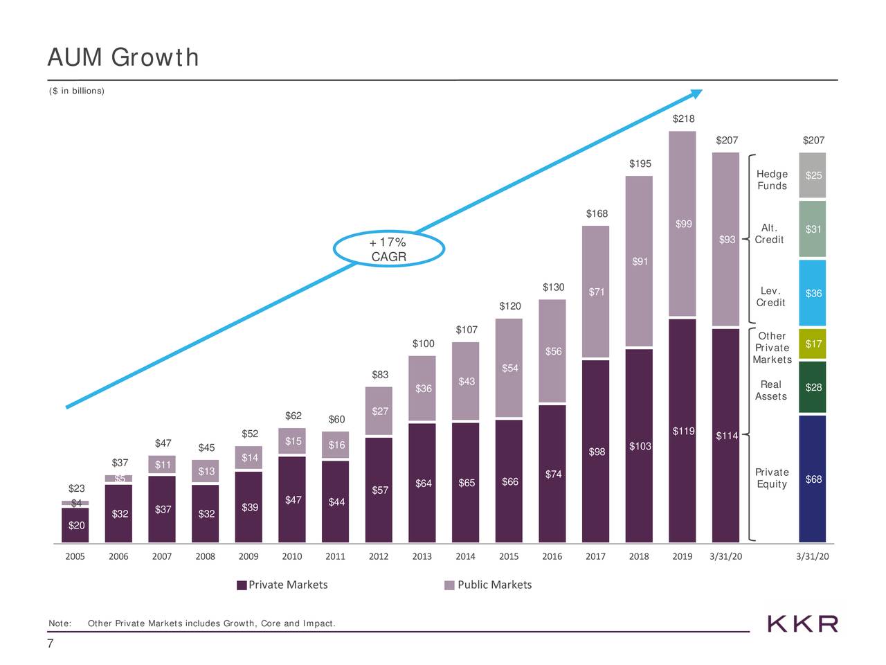 KKR & Co. Inc. 2020 Q1 Results Earnings Call Presentation (NYSEKKR