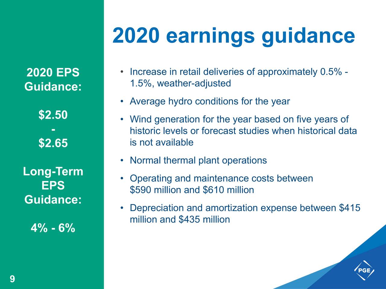 Portland General Electric Company 2019 Q4 Results Earnings Call Presentation (NYSEPOR