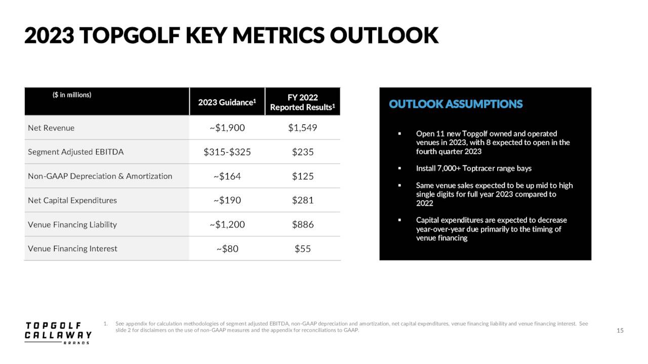 Topgolf Callaway Brands An Initial Assessment (NYSEMODG) Seeking Alpha
