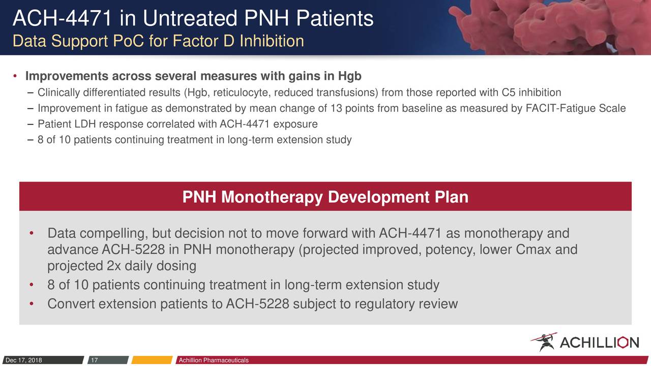 Achillion Pharmaceuticals (ACHN) Guidance Call - Slideshow (NASDAQ:ACHN ...