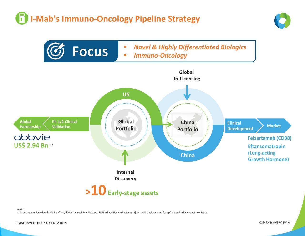 I-mab (imab) Investor Presentation - Slideshow (nasdaq:imab) 