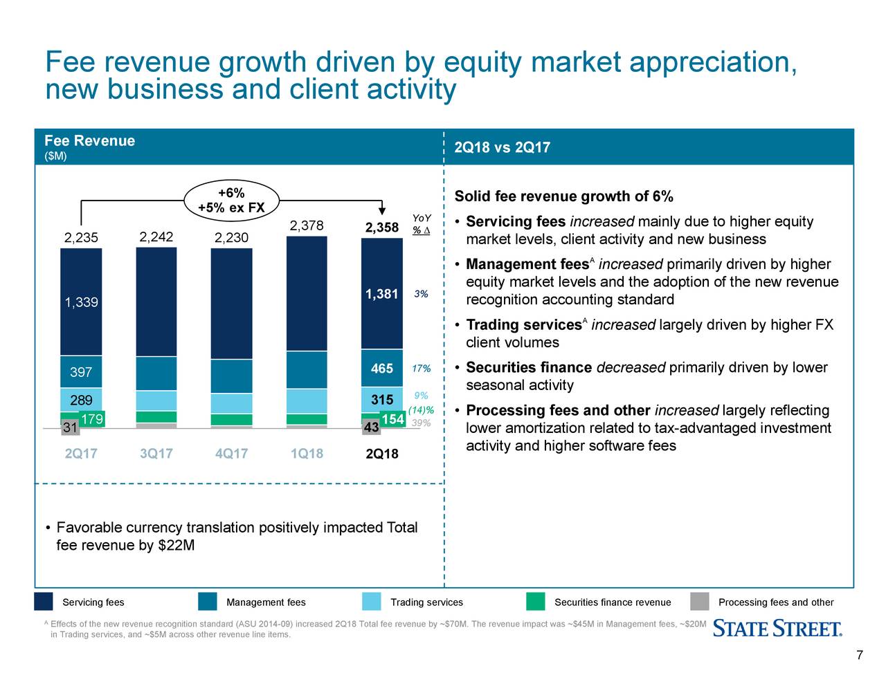 State Street Corporation 2018 Q2 - Results - Earnings Call Slides (NYSE ...