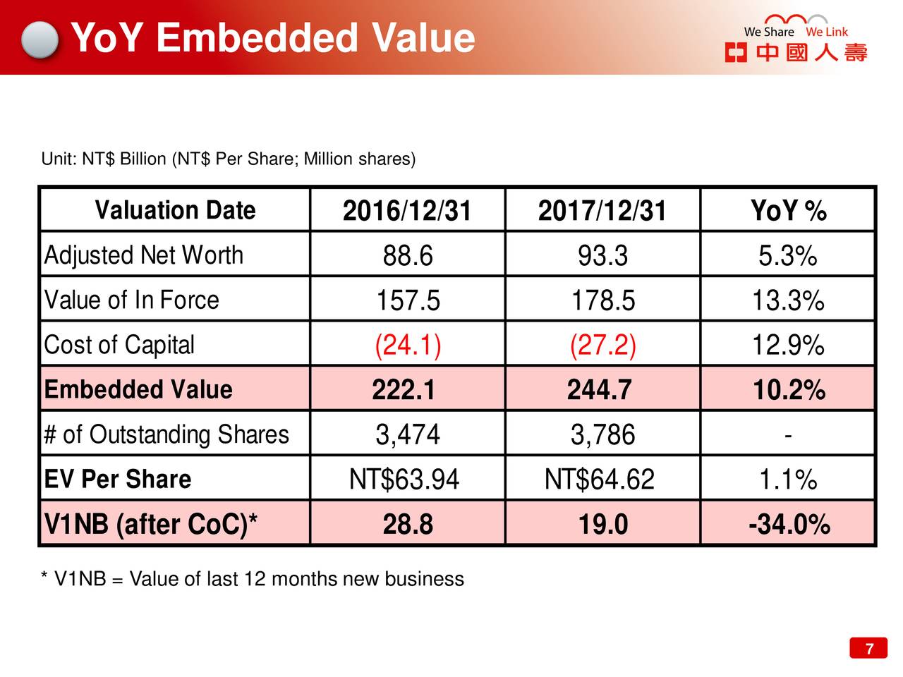 China Life Insurance Company Limited 2018 Q1 Results