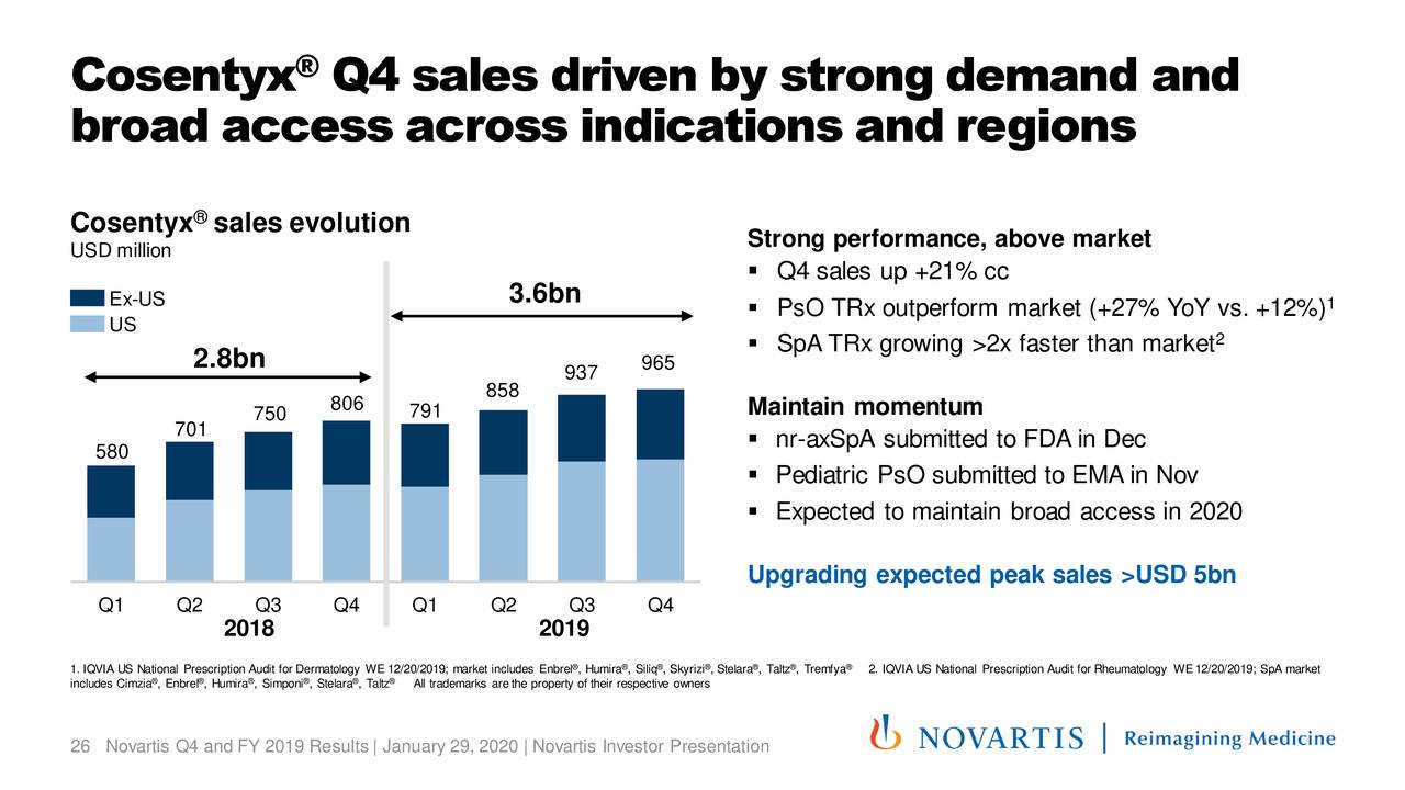 Novartis AG 2019 Q4 Results Earnings Call Presentation (NYSENVS