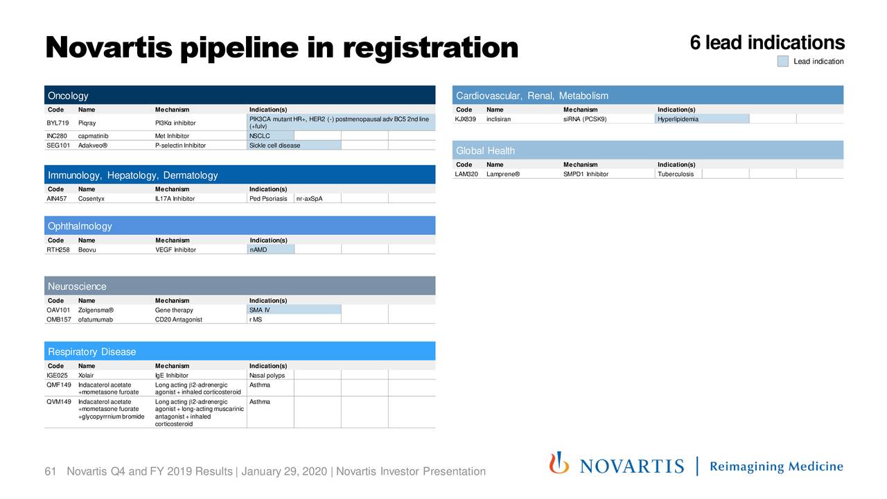 Novartis AG 2019 Q4 Results Earnings Call Presentation (NYSENVS