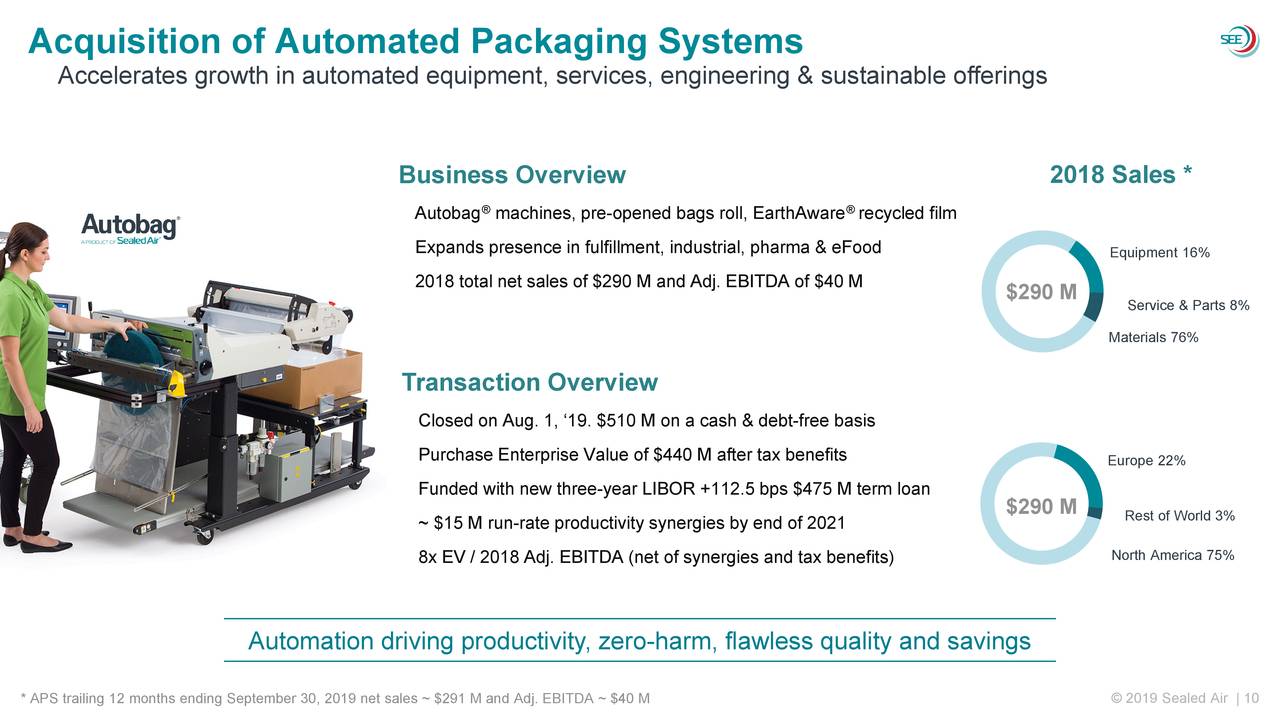 Sealed air manufacturing locations