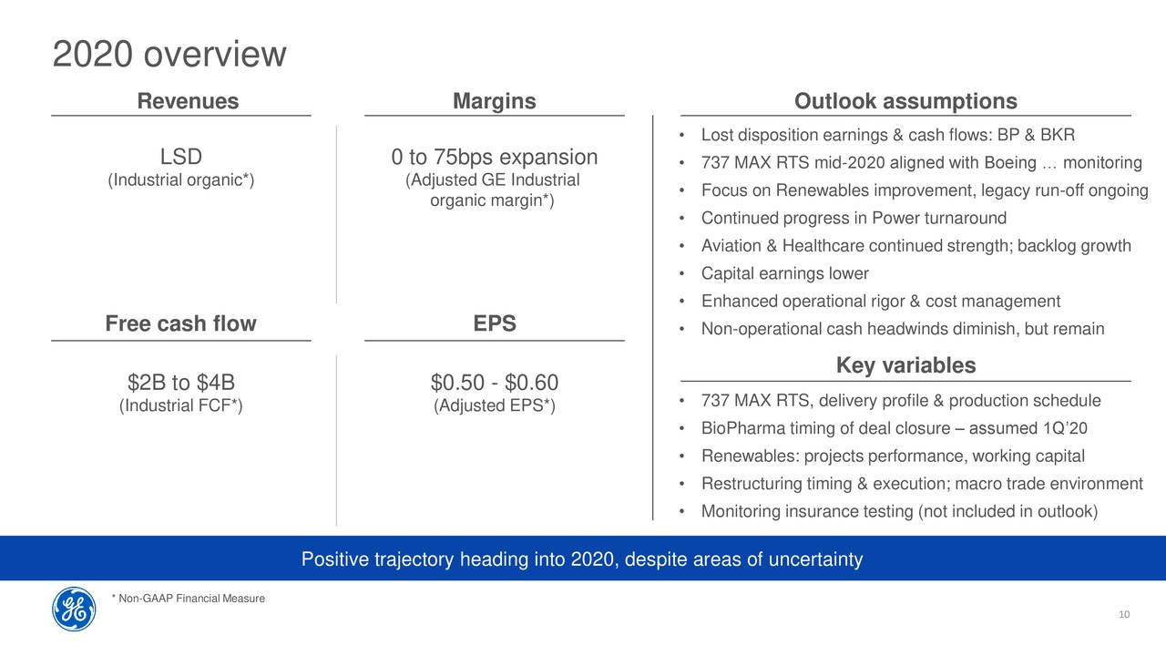 General Electric Stock Slides...