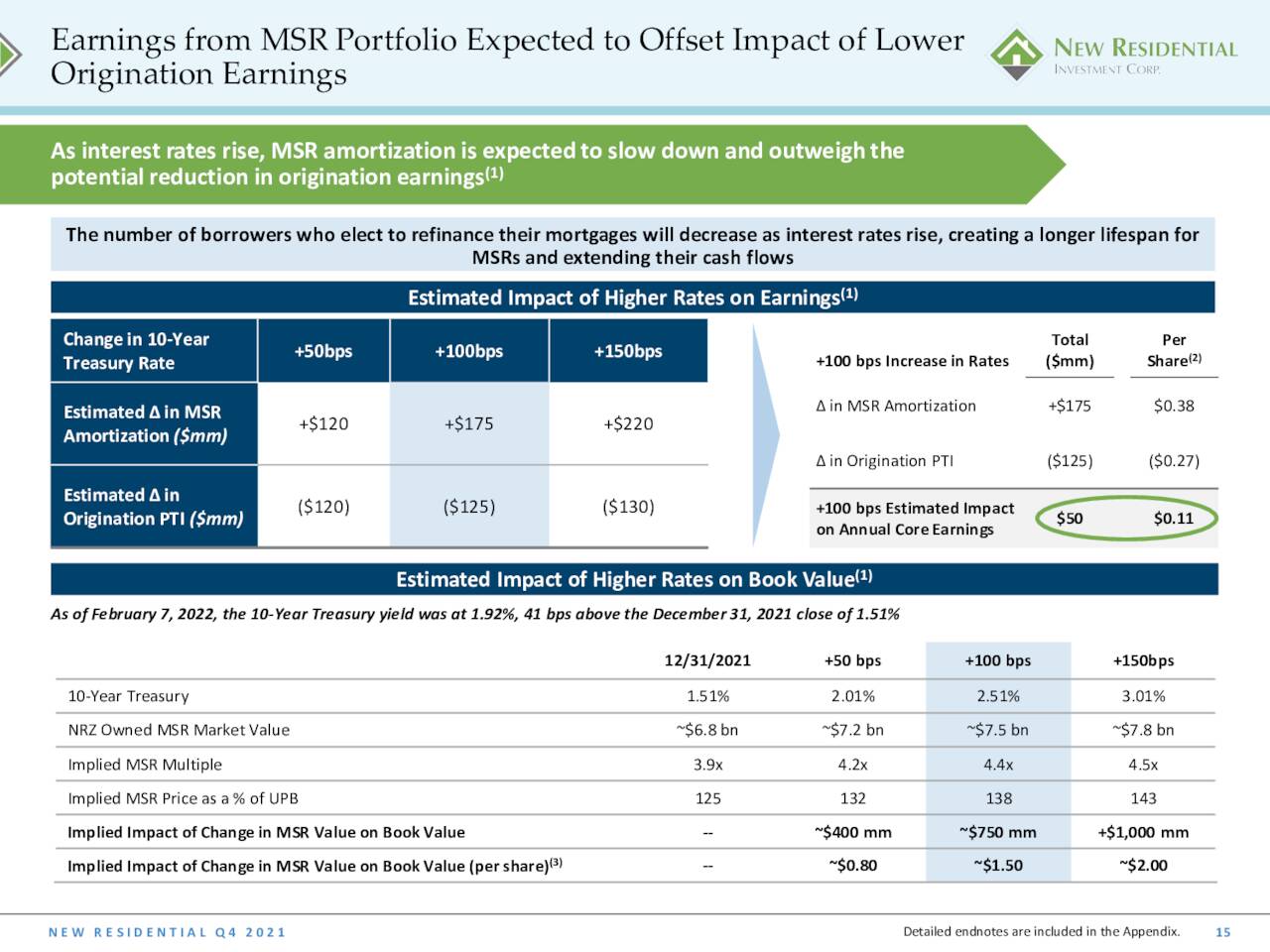 MSR Portfolio