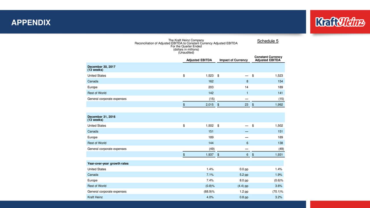 The Kraft Heinz Company 2017 Q4 - Results - Earnings Call Slides ...