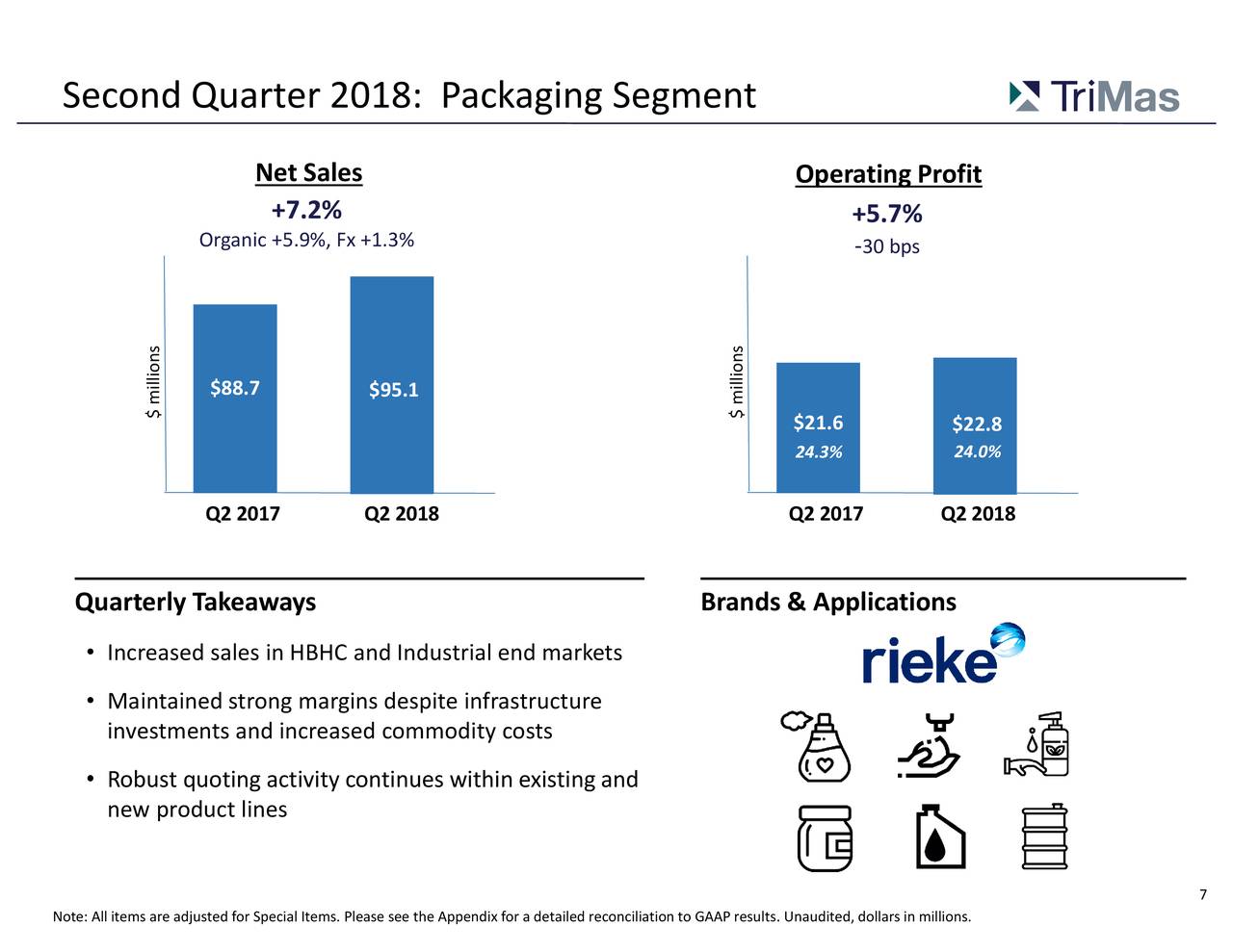 Second Quarter 2018: Packaging Segment