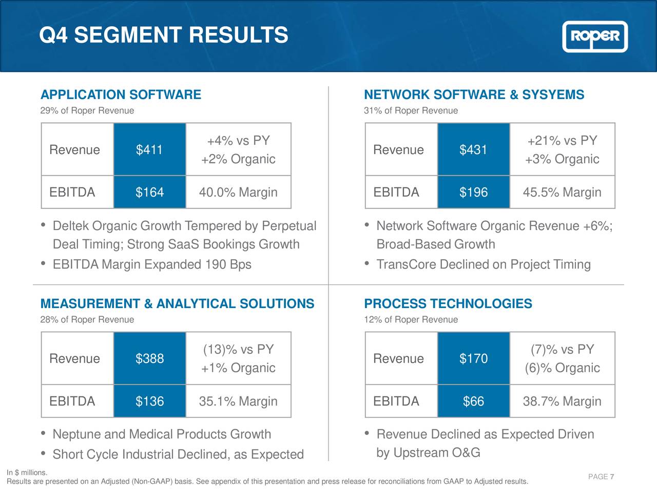 Roper Technologies, Inc. 2019 Q4 Results Earnings Call Presentation
