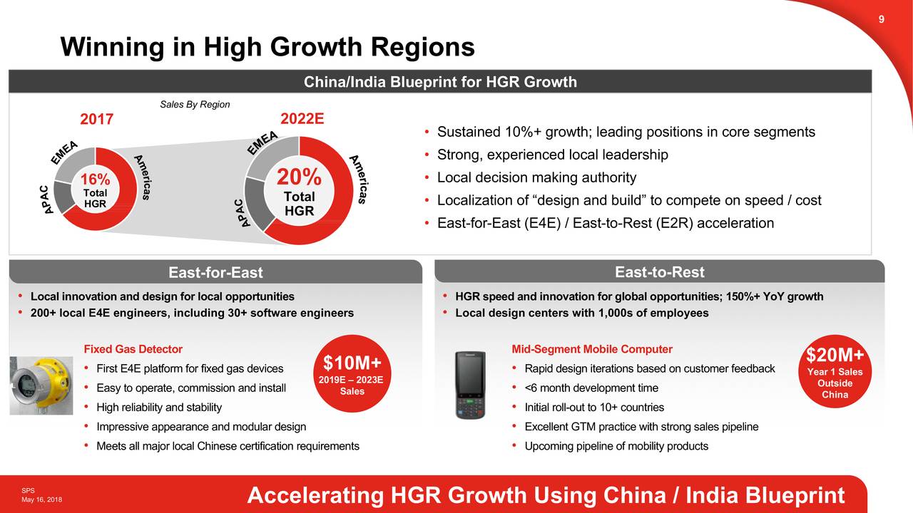 Honeywell (HON) Safety & Productivity Solutions Slideshow (NASDAQHON