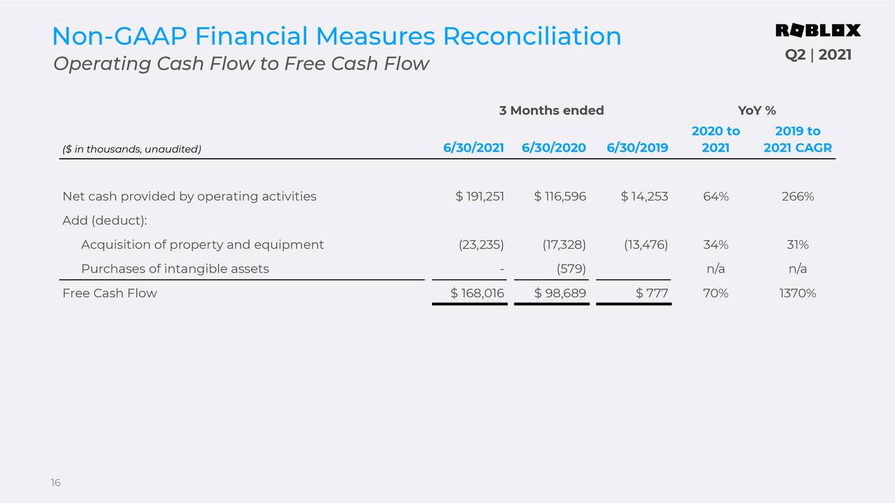 Non-GAAP Financial Measures Reconciliation