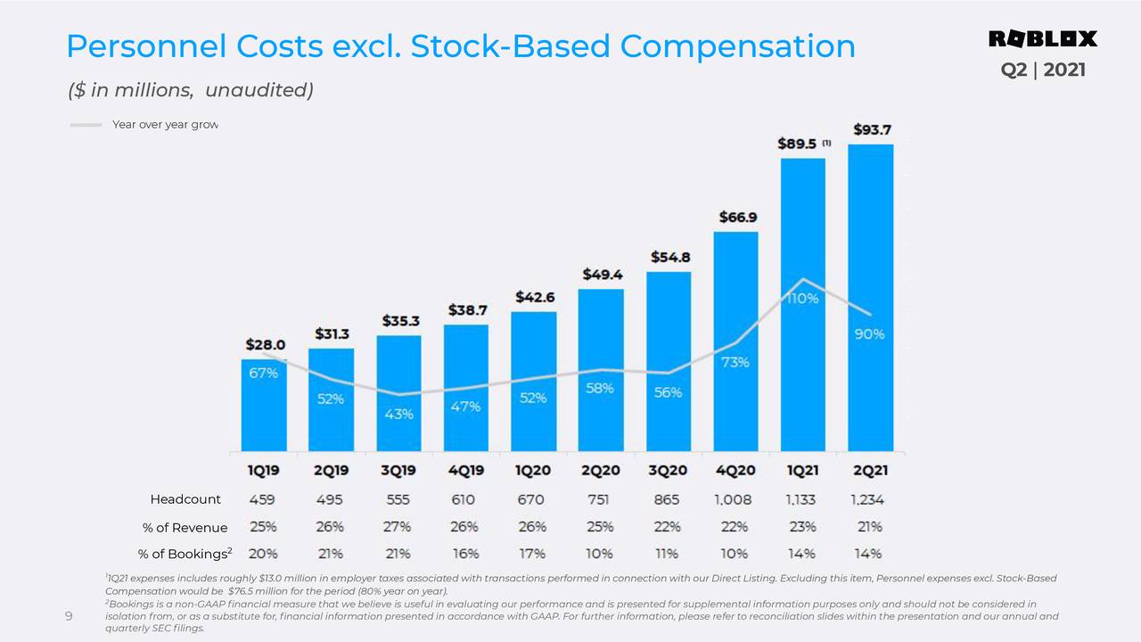 Personnel Costs excl. Stock-Based Compensation