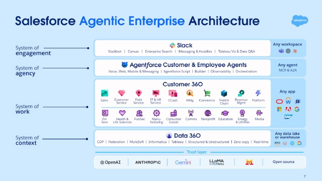 The Right Play On Salesforce (NYSE:CRM) | Seeking Alpha