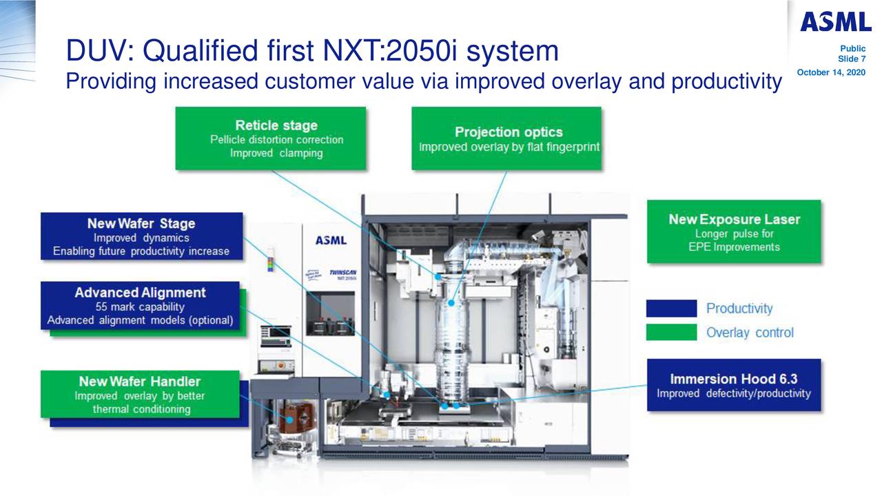 ASML Holding N.V. 2020 Q3 - Results - Earnings Call Presentation ...