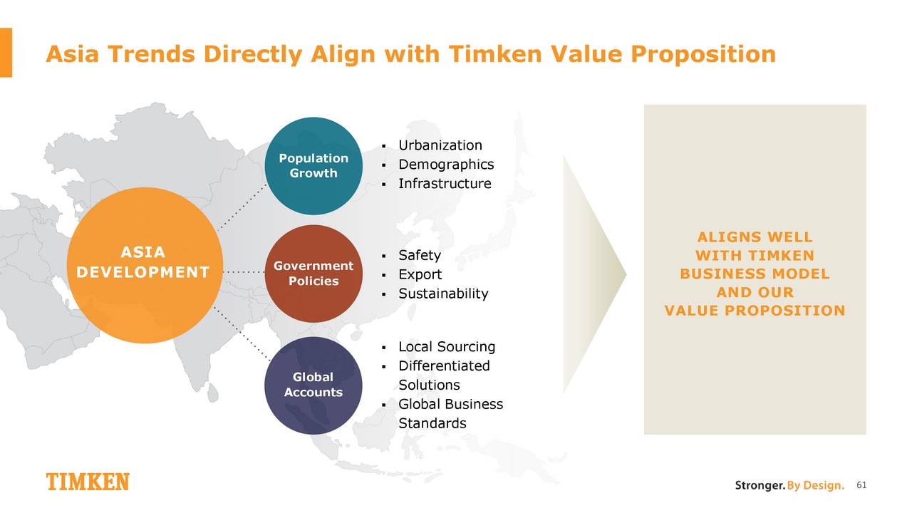 Timken (TKR) Investor Presentation - Slideshow - The Timken Company ...