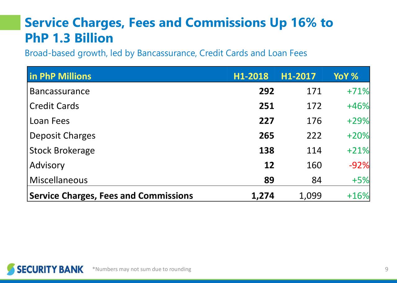 Security Bank Corp. 2018 Q2 Results Earnings Call Slides Security