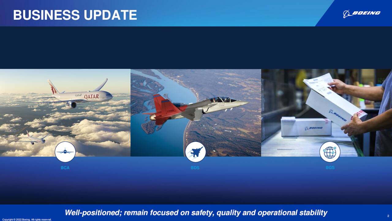 The Boeing Company 2022 Q1 - Results - Earnings Call Presentation (NYSE ...