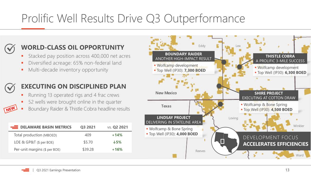 Prolific Well Results Drive Q3 Outperformance