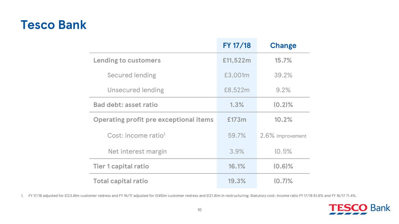 Tesco PLC 2018 Q4 Results Earnings Call Slides (OTCMKTSTSCDF) Seeking Alpha