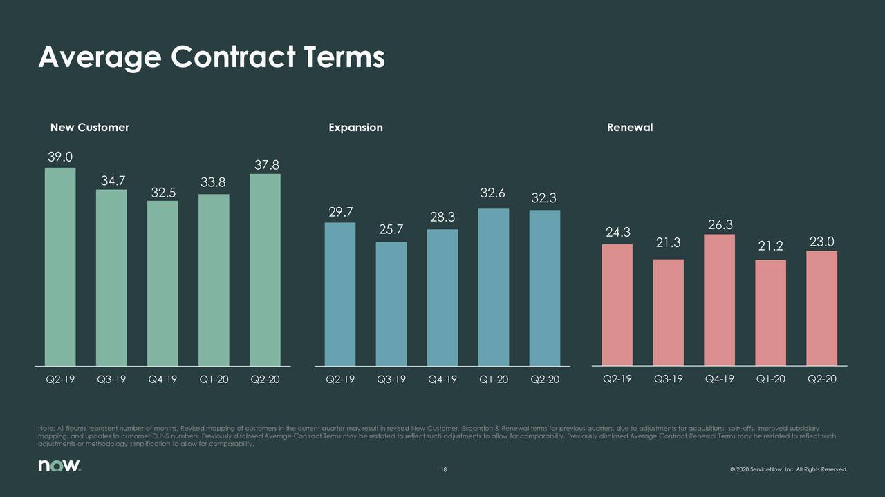 ServiceNow, Inc. 2020 Q2 Results Earnings Call Presentation (NYSE