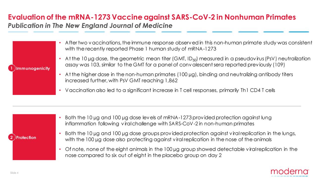 The Moderna Inc Mrna Company A Short Swot Analysis