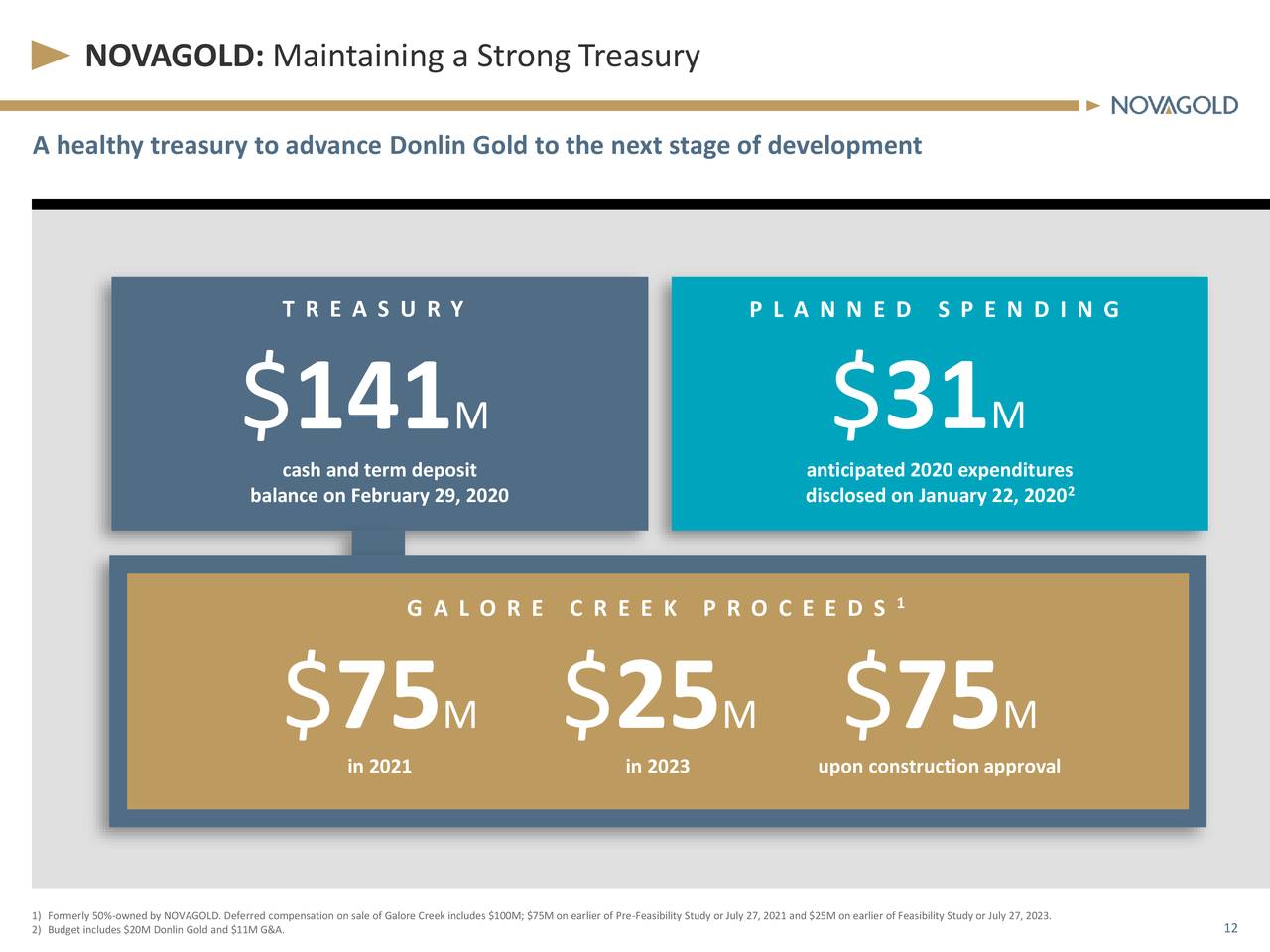 NOVAGOLD: Maintaining a Strong Treasury