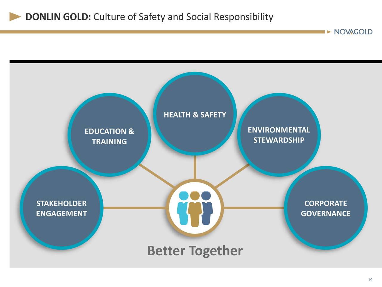 DONLIN GOLD: Culture of Safety and Social Responsibility