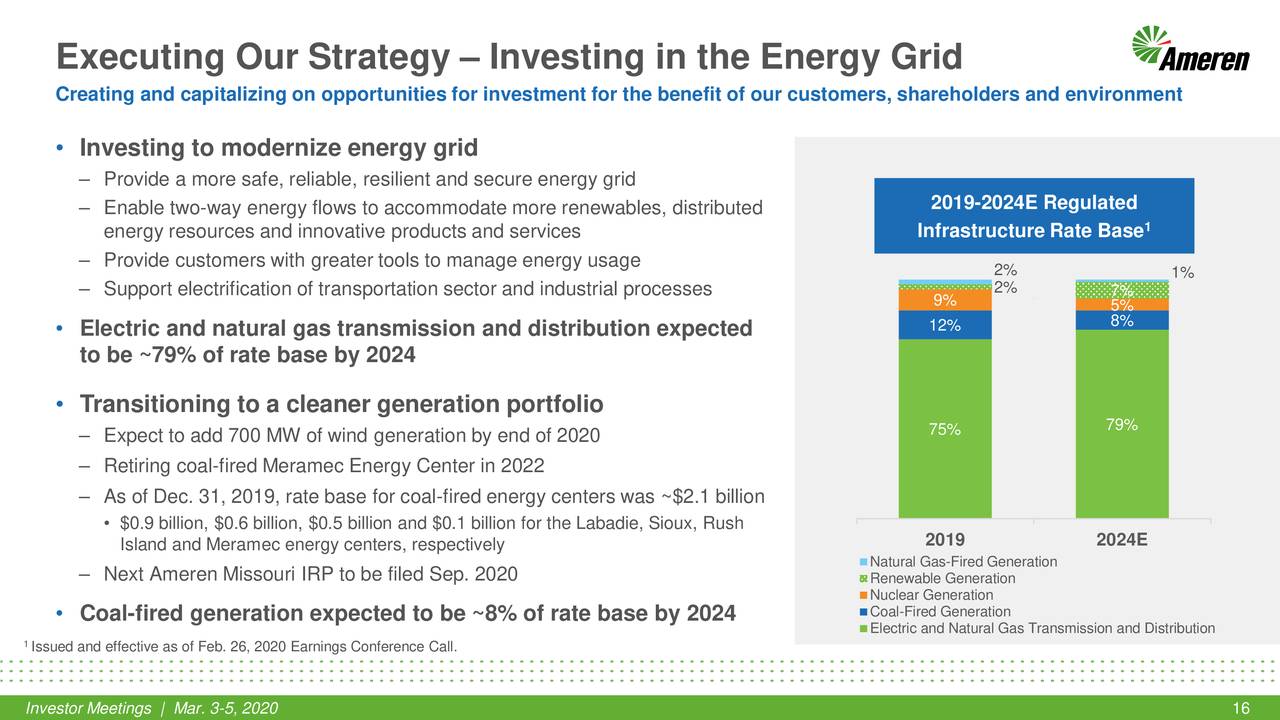 Ameren Corporation (AEE) Investor Presentation Slideshow (NYSEAEE