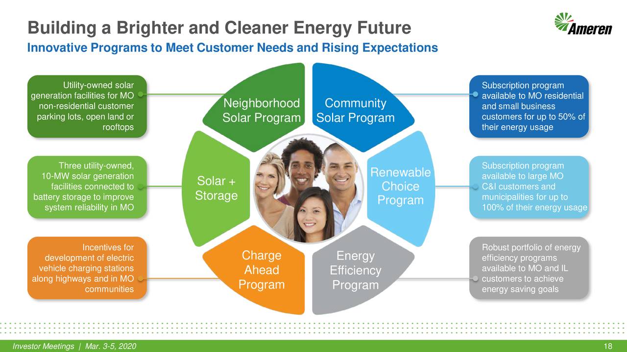 Ameren Corporation (AEE) Investor Presentation Slideshow (NYSEAEE