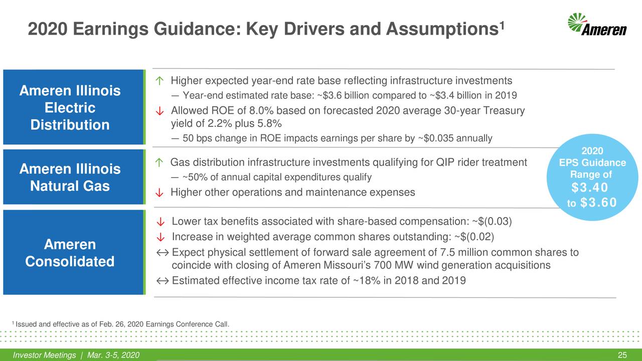 Ameren Corporation (AEE) Investor Presentation Slideshow (NYSEAEE