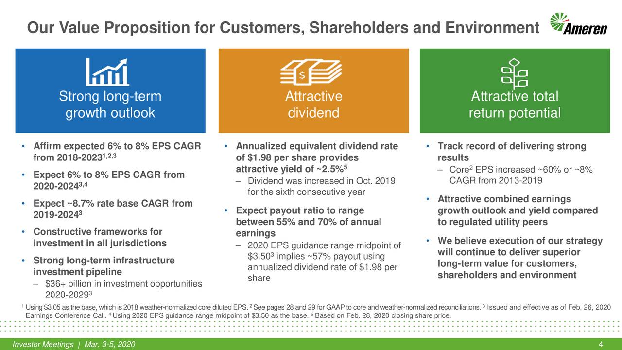 Ameren Corporation (AEE) Investor Presentation Slideshow (NYSEAEE