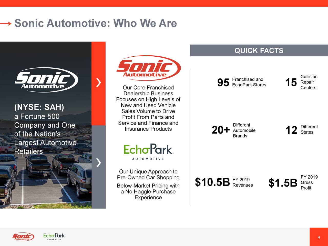 Sonic Automotive, Inc. 2019 Q4 Results Earnings Call Presentation