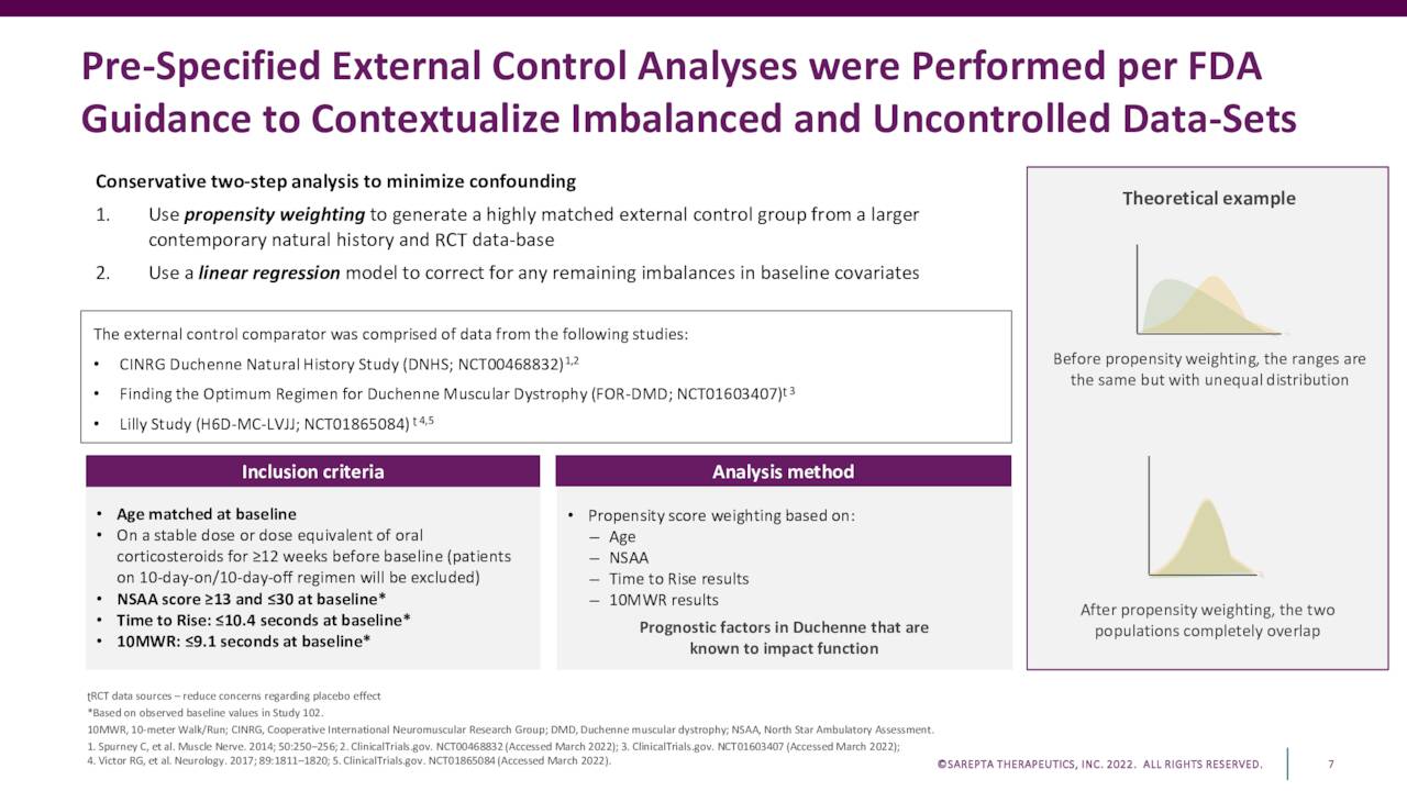 Sarepta Therapeutics (SRPT) Presents SRP9001 New Clinical Data and