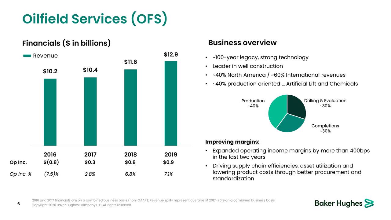 Baker Hughes Company (BKR) Investor Presentation Slideshow (NASDAQ