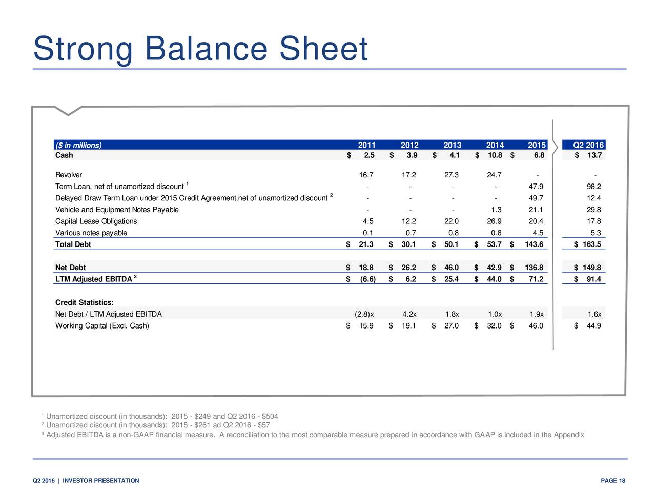 installed-building-products-inc-2016-q2-results-earnings-call