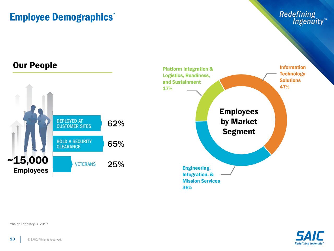 Science Applications International Corporation 2018 Q3 Results