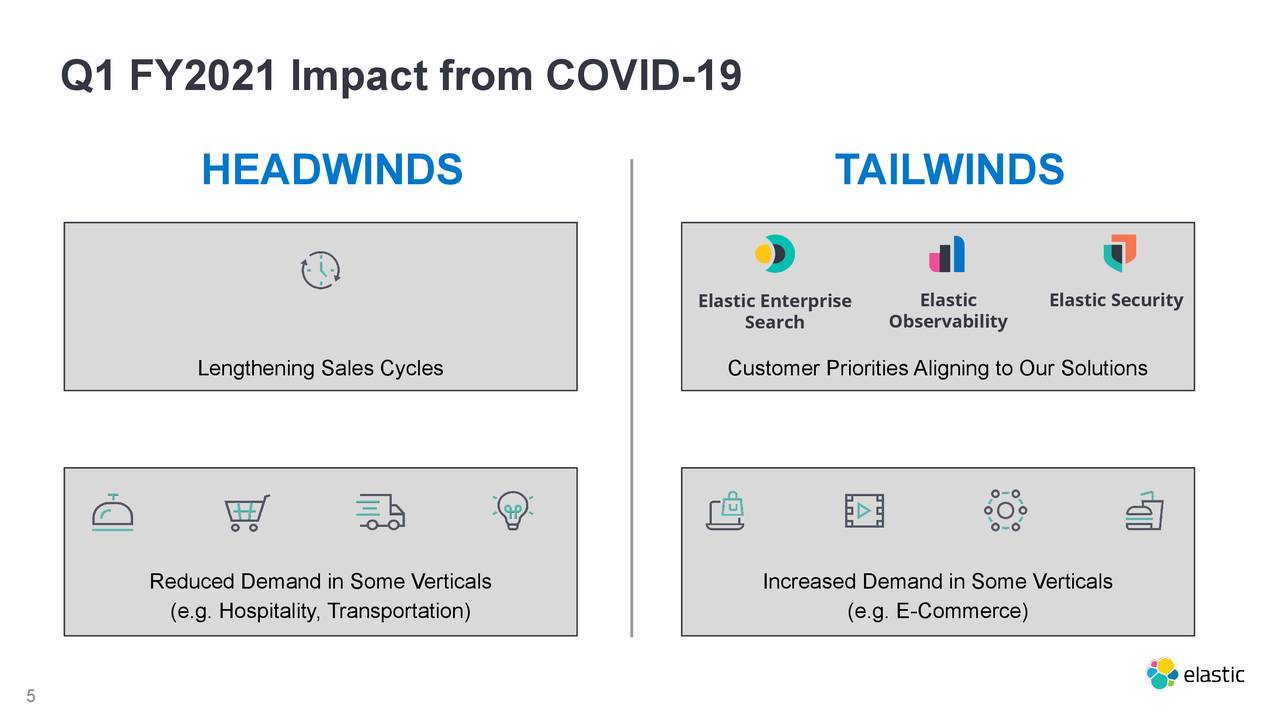 Elastic N.V. 2021 Q1 Results Earnings Call Presentation (NYSEESTC