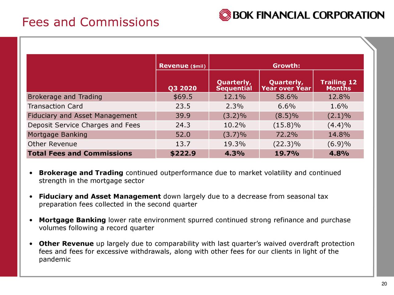 Bok Financial Bokf Investor Presentation Slideshow Nasdaq Bokf Seeking Alpha
