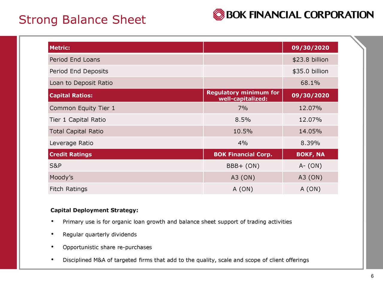 Bok Financial Bokf Investor Presentation Slideshow Nasdaq Bokf Seeking Alpha