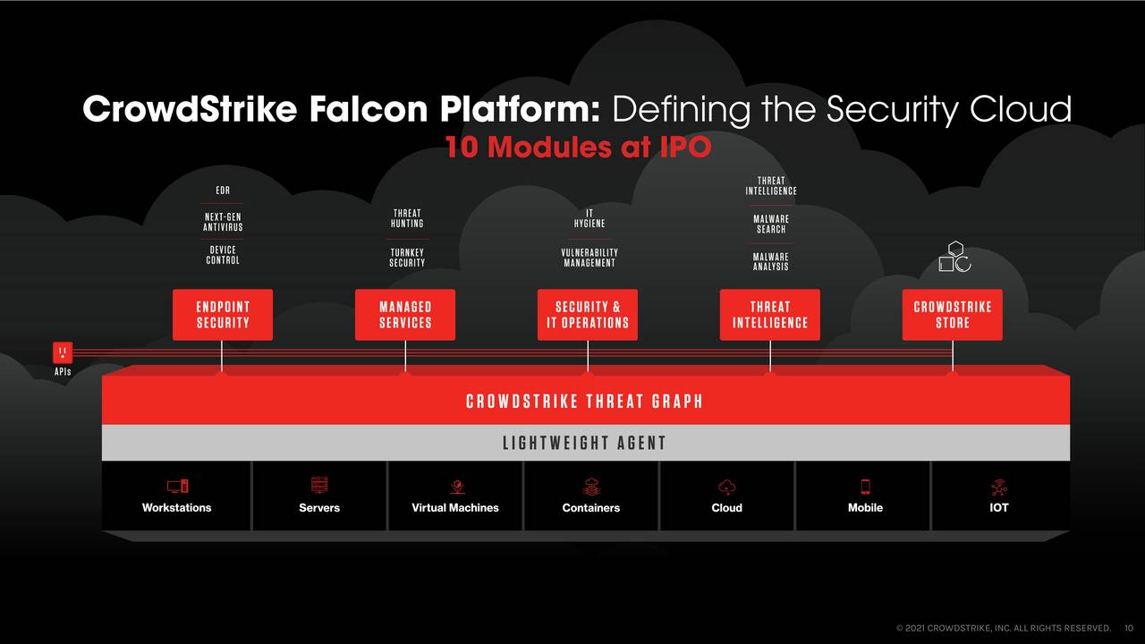 Crowdstrike Investor Presentation