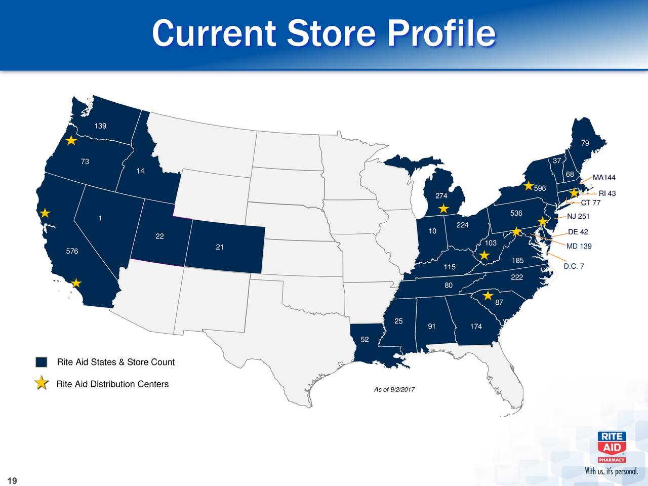 Rite Aid Is Now Rock Solid But Still For Sale OTCMKTS RADCQ   19 