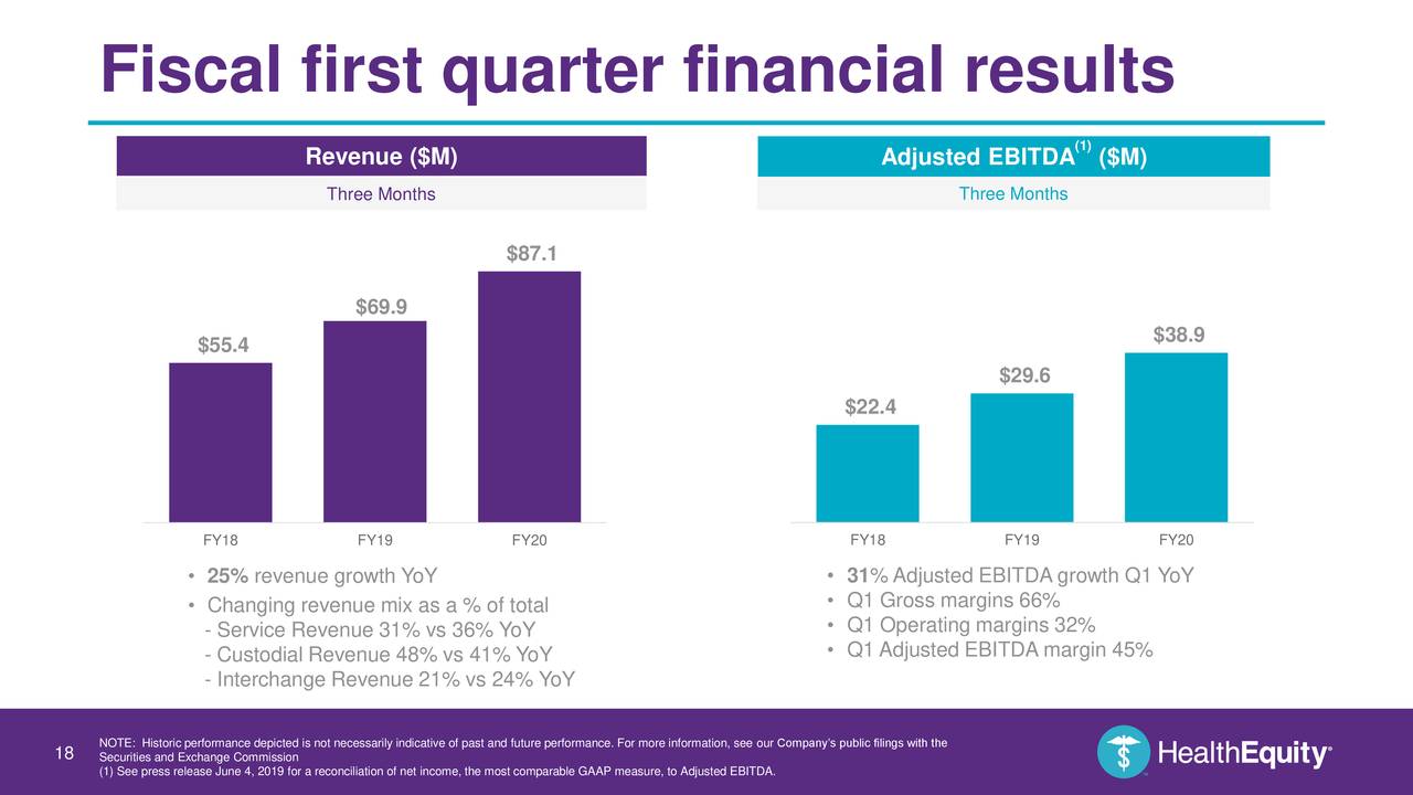 Fiscal first quarter financial results