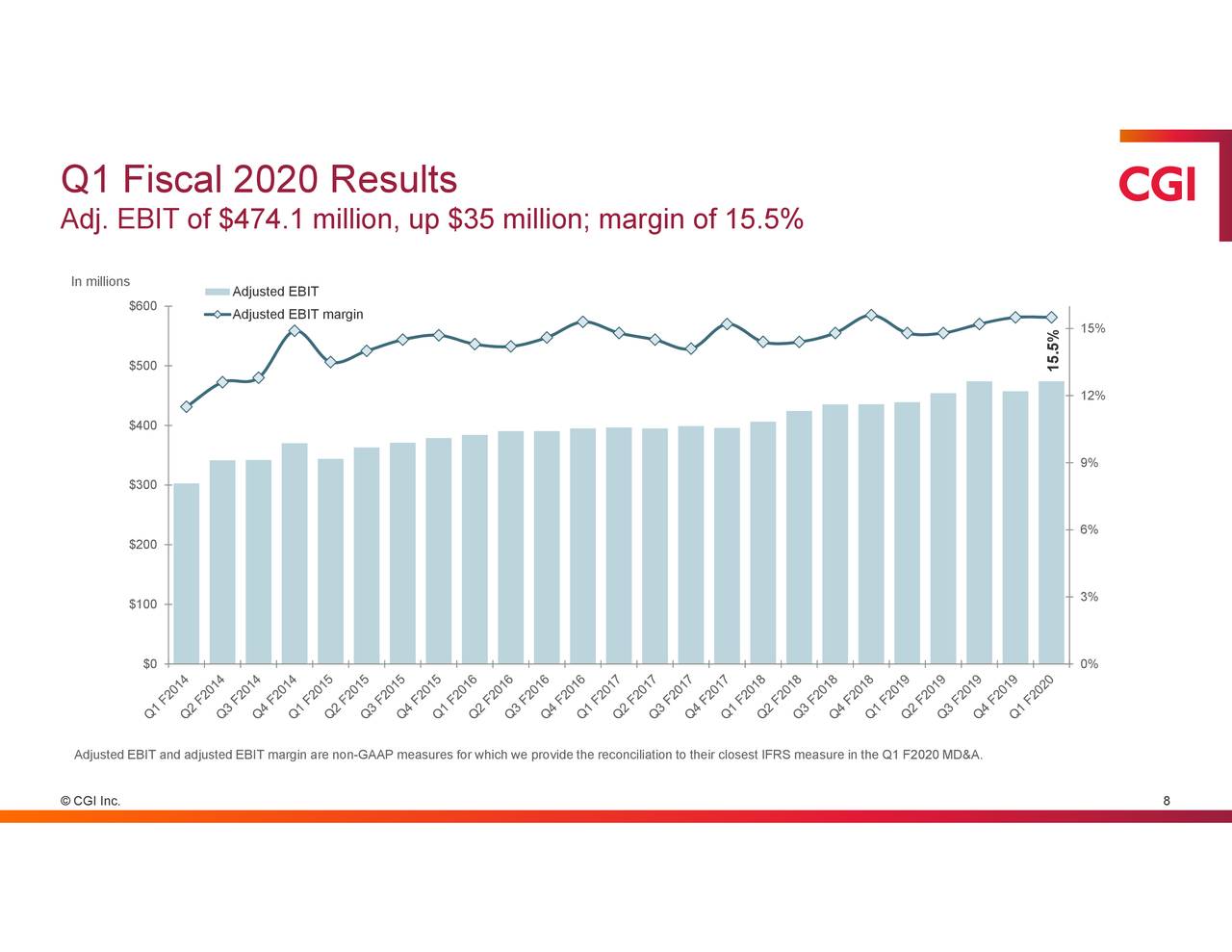 CGI Inc. 2020 Q1 Results Earnings Call Presentation (NYSEGIB