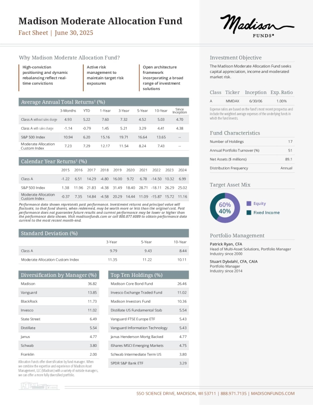Madison Moderate Allocation Fund Q2 2025 Investment Strategy Letter ...