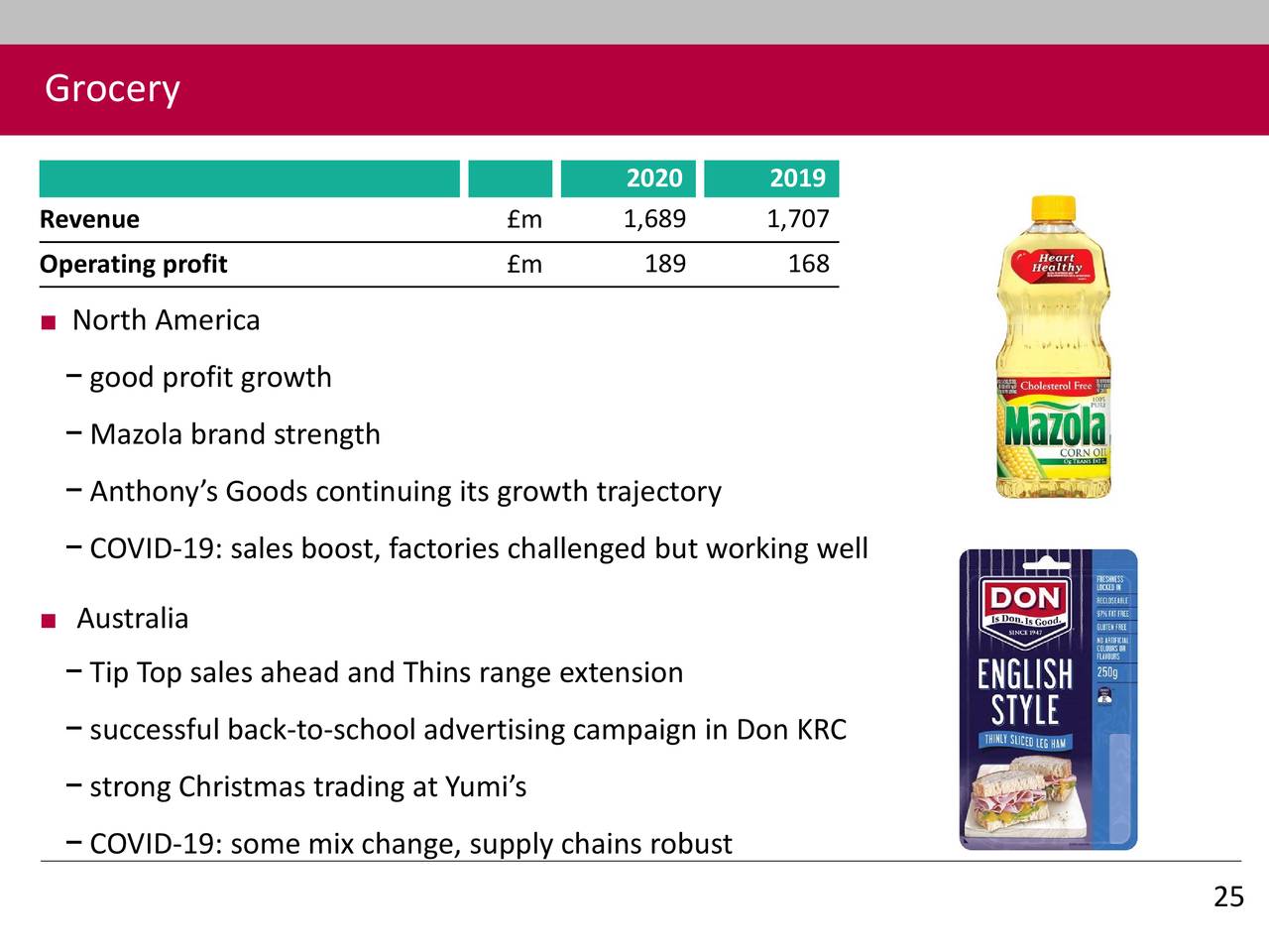 Associated British Foods plc 2020 Q2 - Results - Earnings Call ...