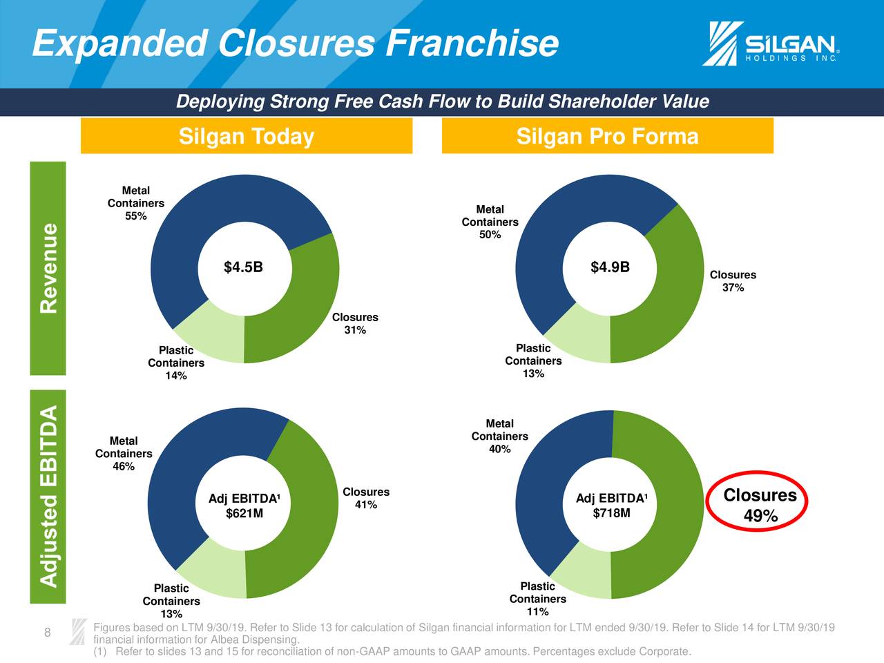 Silgan Holdings (SLGN) Investor Presentation - Slideshow (NASDAQ:SLGN ...