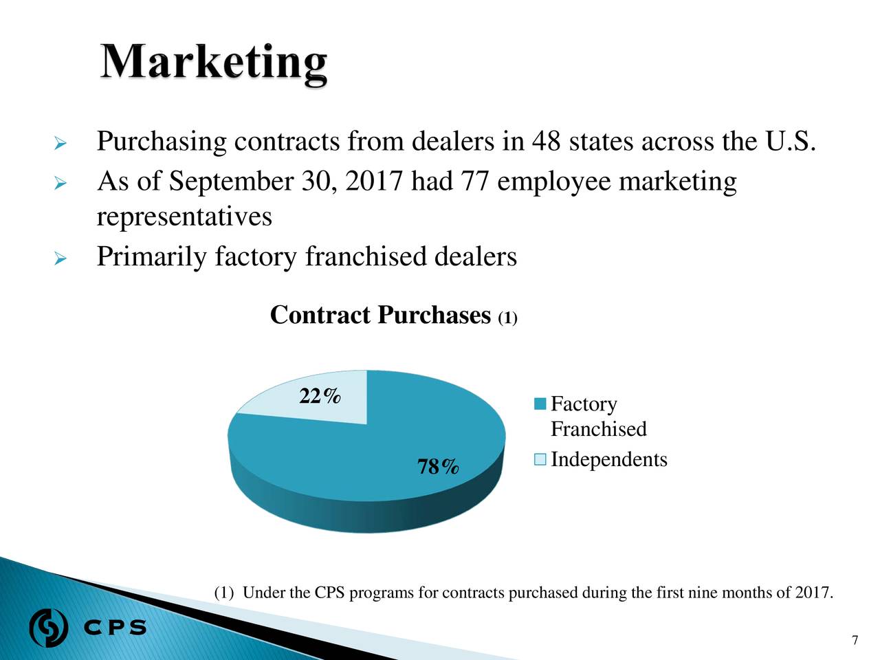 Consumer Portfolio Services (CPSS) Presents At Three Part Advisors ...